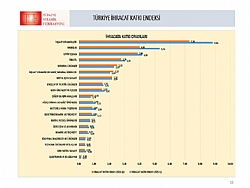 İNŞAAT SERAMİKLERİ İHRACATIN LOKOMOTİFİ OLDU